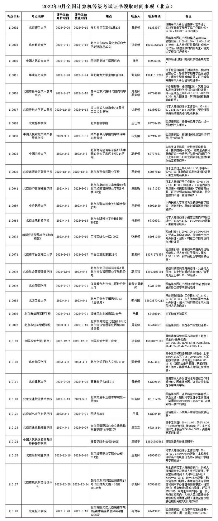 北京开始发放全国计算机等级证书，部分考点领取时间延迟至春节后