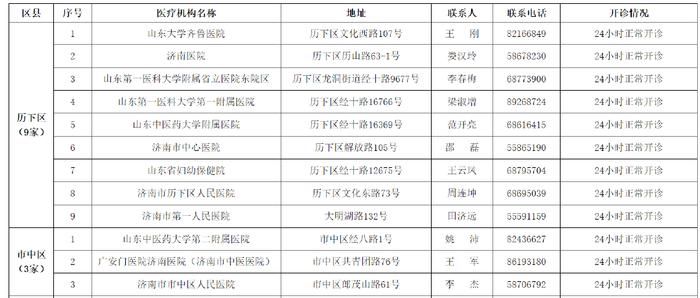 北京急救中心呼吁：无症状、轻症患者勿拨打120！河北保定：确保不发生老年群体规模性感染