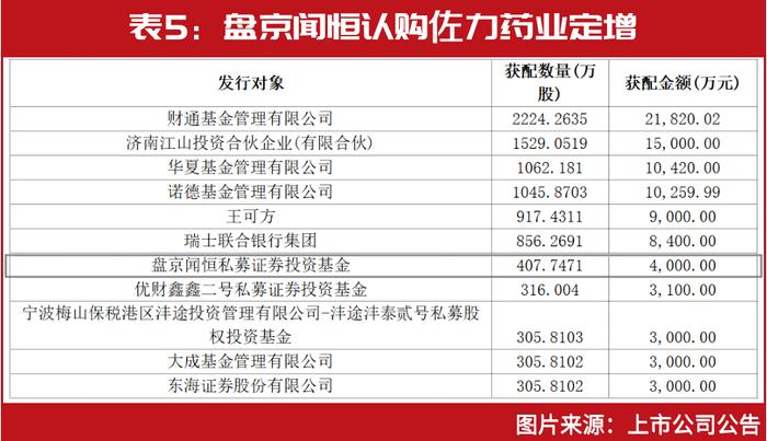 但斌刚刚锁定医药“新目标”，刘益谦“操盘”药企暴赚30亿，彻底火了的医药股，还有哪些投资机会？