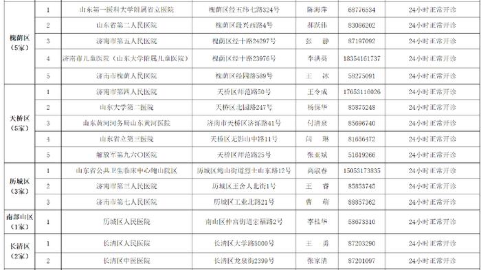 北京急救中心呼吁：无症状、轻症患者勿拨打120！河北保定：确保不发生老年群体规模性感染