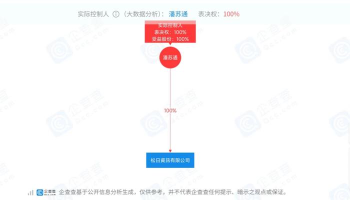 起拍价20亿，1.2万人围观，盖了10年还没盖好的烂尾楼流拍：土地使用权只剩27年