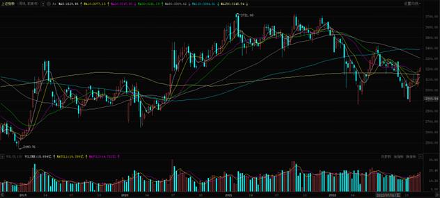 本周A股三大指数收涨 深股通净买入近110亿元 机构：跨年行情正在酝酿