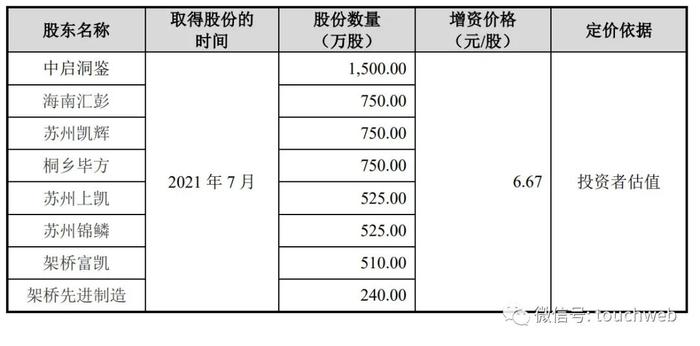 康鹏科技递交上会稿：9个月营收9.7亿 为杨建华家族企业