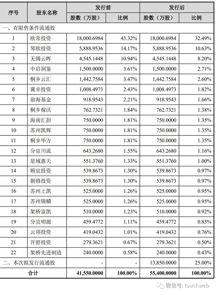 康鹏科技递交上会稿：9个月营收9.7亿 为杨建华家族企业