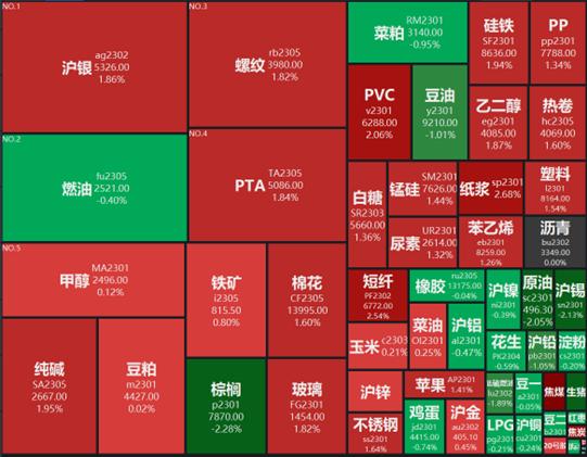 本周A股三大指数收涨 深股通净买入近110亿元 机构：跨年行情正在酝酿