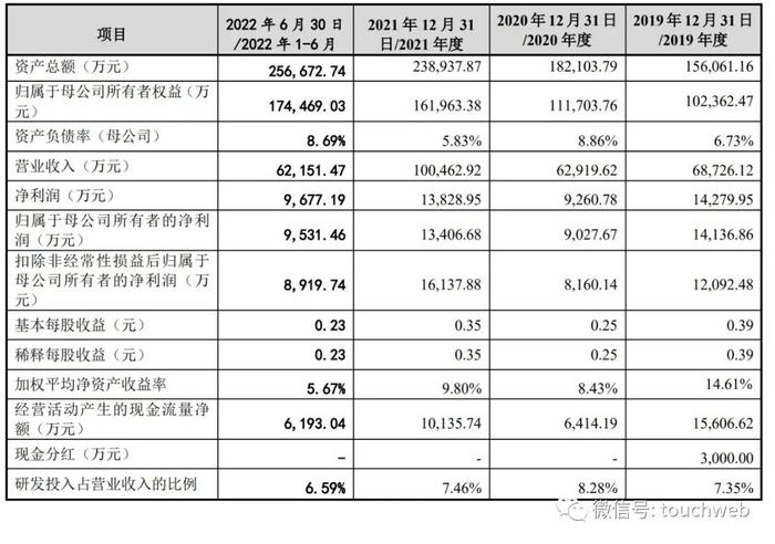 康鹏科技递交上会稿：9个月营收9.7亿 为杨建华家族企业