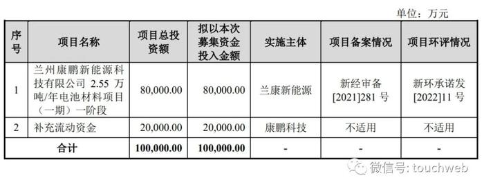 康鹏科技递交上会稿：9个月营收9.7亿 为杨建华家族企业