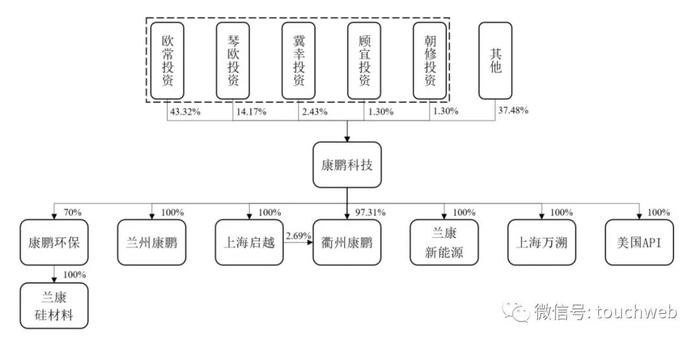 康鹏科技递交上会稿：9个月营收9.7亿 为杨建华家族企业