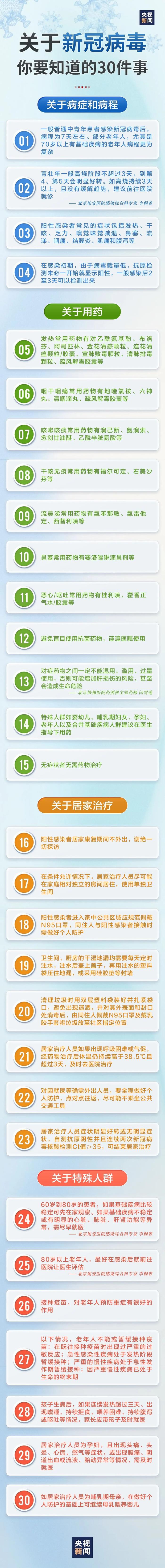 转给家人朋友！关于新冠病毒你要知道的30件事→