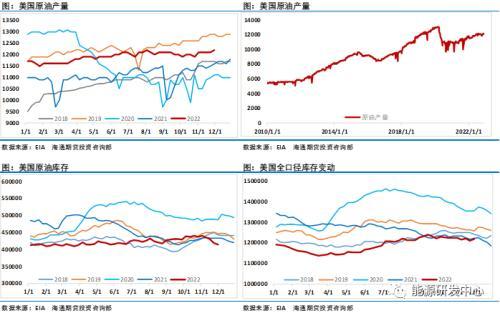 又是暴跌一周！一信号预示逆向而行的油价迎转机？