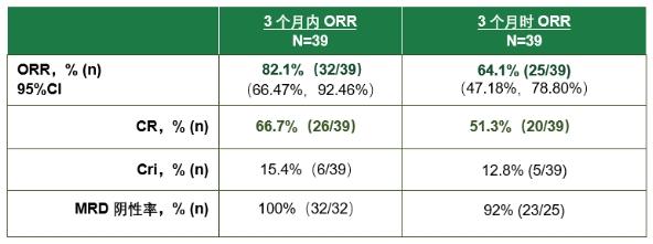 合源生物赫基仑赛注射液关键性临床研究数据2022ASH年会全球正式发布