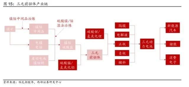 循环回收产业龙头，格林美：前驱体技术领先，一体化布局持续深化