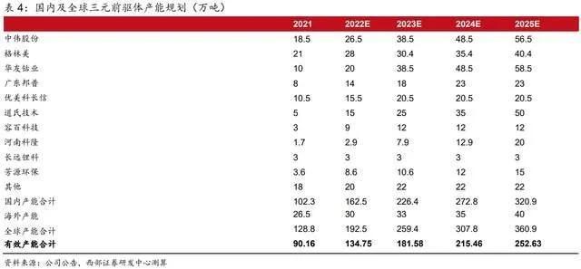 循环回收产业龙头，格林美：前驱体技术领先，一体化布局持续深化