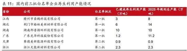 循环回收产业龙头，格林美：前驱体技术领先，一体化布局持续深化