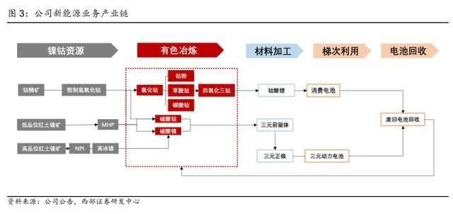 循环回收产业龙头，格林美：前驱体技术领先，一体化布局持续深化