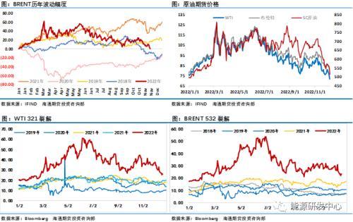 又是暴跌一周！一信号预示逆向而行的油价迎转机？