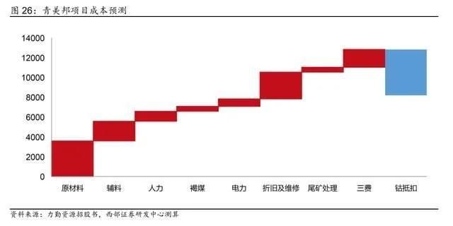 循环回收产业龙头，格林美：前驱体技术领先，一体化布局持续深化