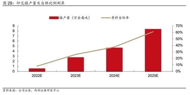 循环回收产业龙头，格林美：前驱体技术领先，一体化布局持续深化