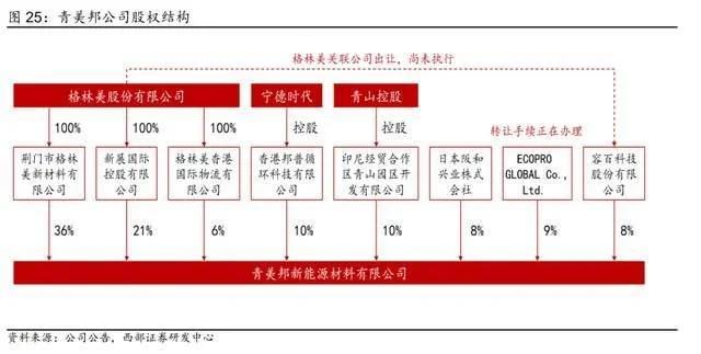 循环回收产业龙头，格林美：前驱体技术领先，一体化布局持续深化