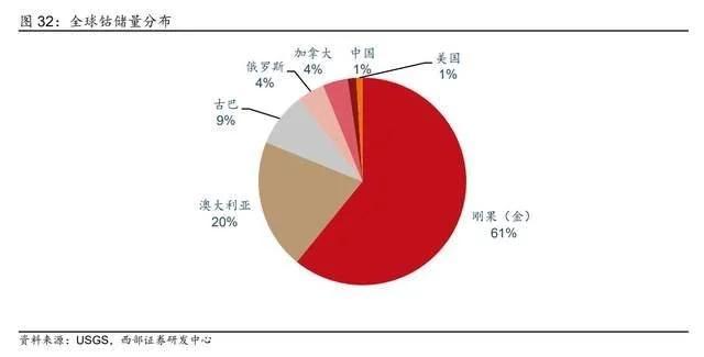 循环回收产业龙头，格林美：前驱体技术领先，一体化布局持续深化