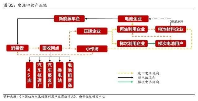 循环回收产业龙头，格林美：前驱体技术领先，一体化布局持续深化