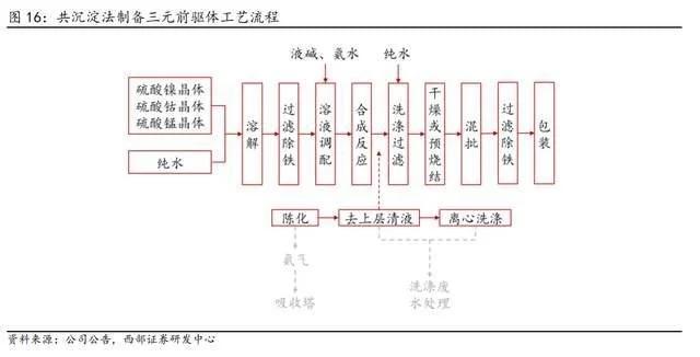 循环回收产业龙头，格林美：前驱体技术领先，一体化布局持续深化