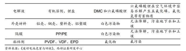 循环回收产业龙头，格林美：前驱体技术领先，一体化布局持续深化