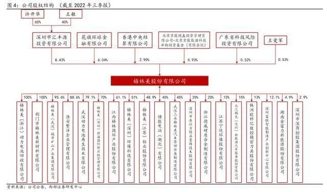 循环回收产业龙头，格林美：前驱体技术领先，一体化布局持续深化