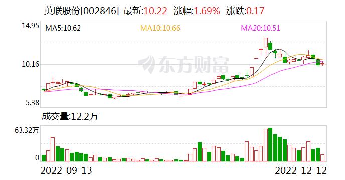 英联股份：公司易开盖产品有供货给黄桃罐头生产厂商