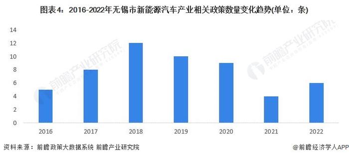 【建议收藏】重磅！2023年无锡市新能源汽车产业链全景图谱(附产业政策、产业链现状图谱、产业资源空间布局、产业链发展规划)