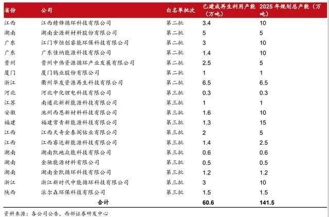 循环回收产业龙头，格林美：前驱体技术领先，一体化布局持续深化