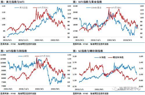 又是暴跌一周！一信号预示逆向而行的油价迎转机？