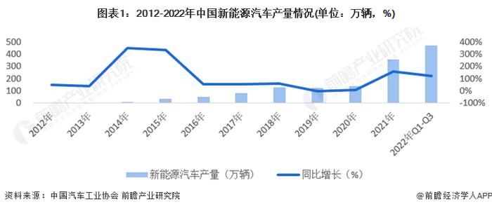 【建议收藏】重磅！2023年无锡市新能源汽车产业链全景图谱(附产业政策、产业链现状图谱、产业资源空间布局、产业链发展规划)