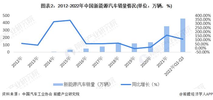 【建议收藏】重磅！2023年无锡市新能源汽车产业链全景图谱(附产业政策、产业链现状图谱、产业资源空间布局、产业链发展规划)