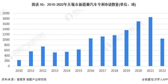 【建议收藏】重磅！2023年无锡市新能源汽车产业链全景图谱(附产业政策、产业链现状图谱、产业资源空间布局、产业链发展规划)