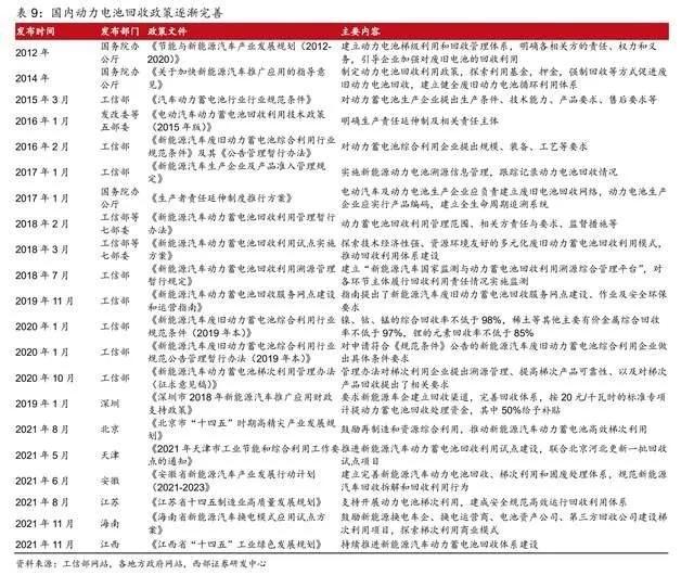 循环回收产业龙头，格林美：前驱体技术领先，一体化布局持续深化