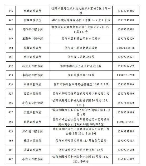 关于公布浉河区、羊山新区医疗机构健康咨询和救治服务热线电话的通告