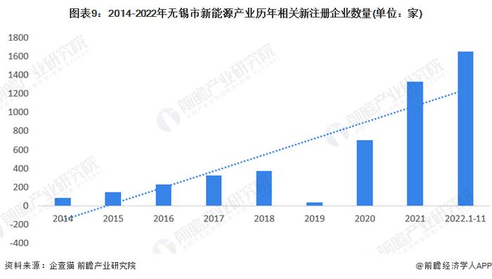 【建议收藏】重磅！2023年无锡市新能源汽车产业链全景图谱(附产业政策、产业链现状图谱、产业资源空间布局、产业链发展规划)