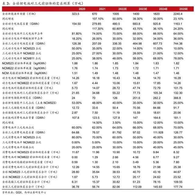 循环回收产业龙头，格林美：前驱体技术领先，一体化布局持续深化