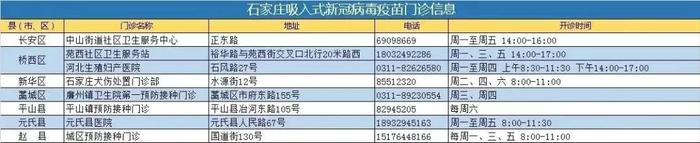 石家庄市启动吸入式新冠疫苗接种！接种步骤→