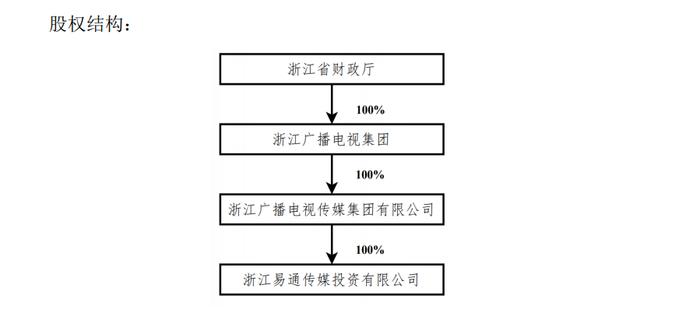 65亿元买入，8年后19亿元卖给两家国企，马云和史玉柱这笔投资，究竟亏在哪里？