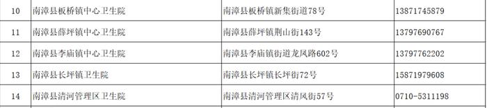 襄阳市医疗机构发热门诊（诊室）名单发布