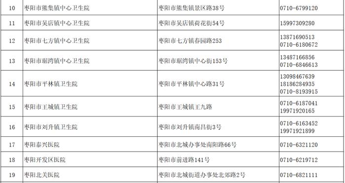 襄阳市医疗机构发热门诊（诊室）名单发布