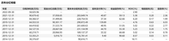 65亿元买入，8年后19亿元卖给两家国企，马云和史玉柱这笔投资，究竟亏在哪里？