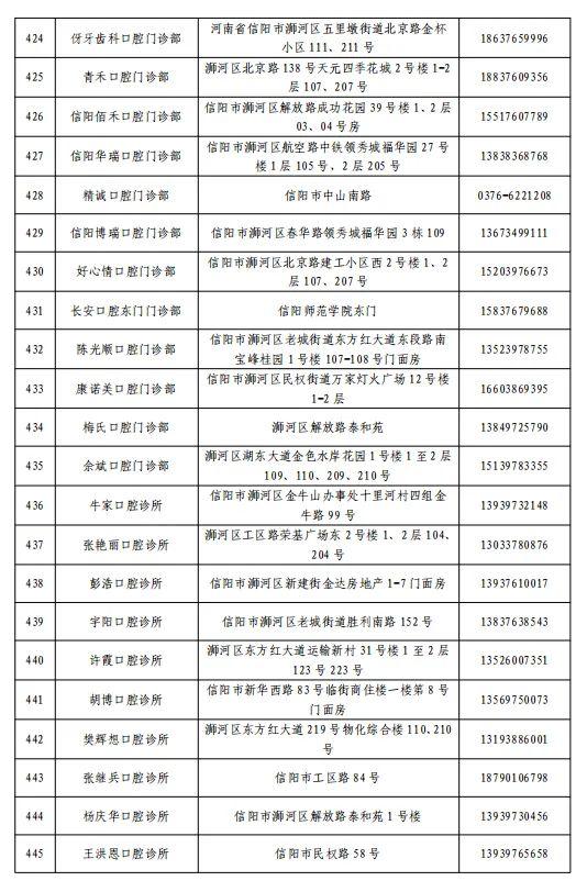 关于公布浉河区、羊山新区医疗机构健康咨询和救治服务热线电话的通告