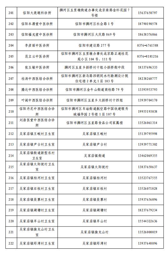 关于公布浉河区、羊山新区医疗机构健康咨询和救治服务热线电话的通告