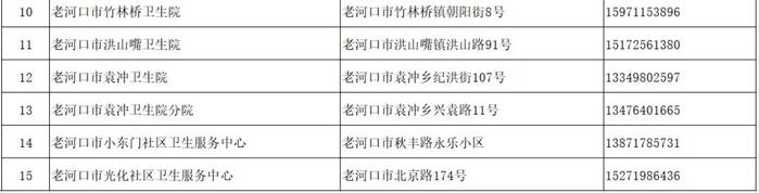 襄阳市医疗机构发热门诊（诊室）名单发布