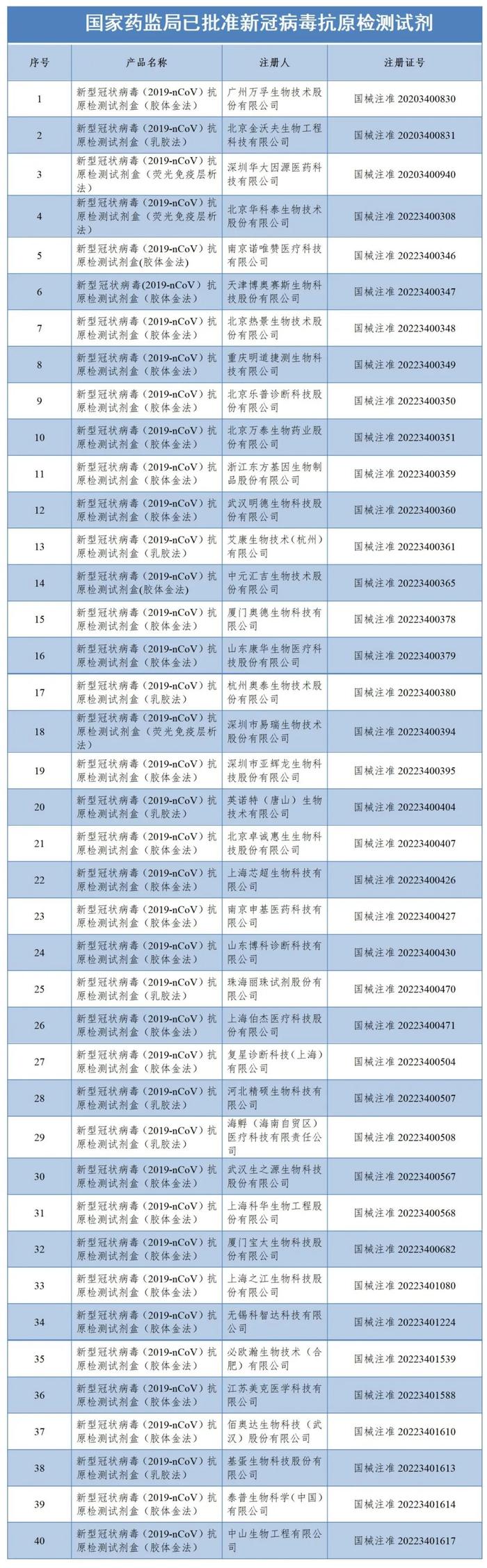 最新消息！中山这家企业新冠抗原检测试剂获批注册