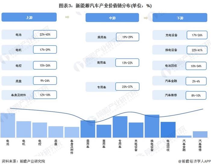 【建议收藏】重磅！2023年无锡市新能源汽车产业链全景图谱(附产业政策、产业链现状图谱、产业资源空间布局、产业链发展规划)