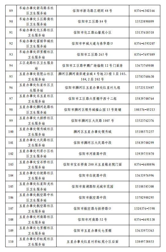 关于公布浉河区、羊山新区医疗机构健康咨询和救治服务热线电话的通告